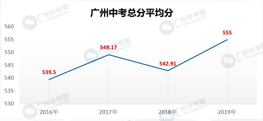 广东省每年中考人数，现状、挑战与未来趋势分析