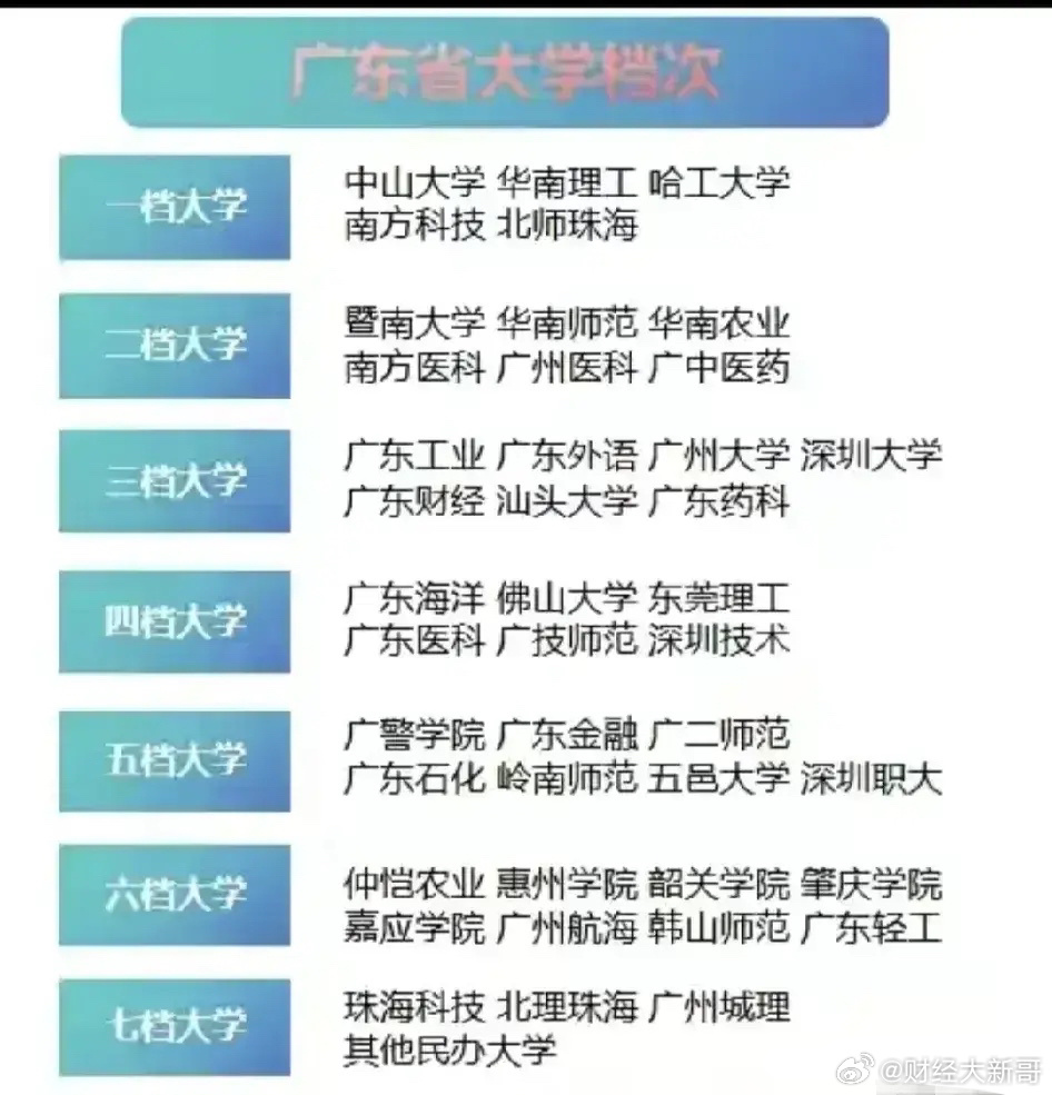 广东省的大学名单，丰富多元的教育资源