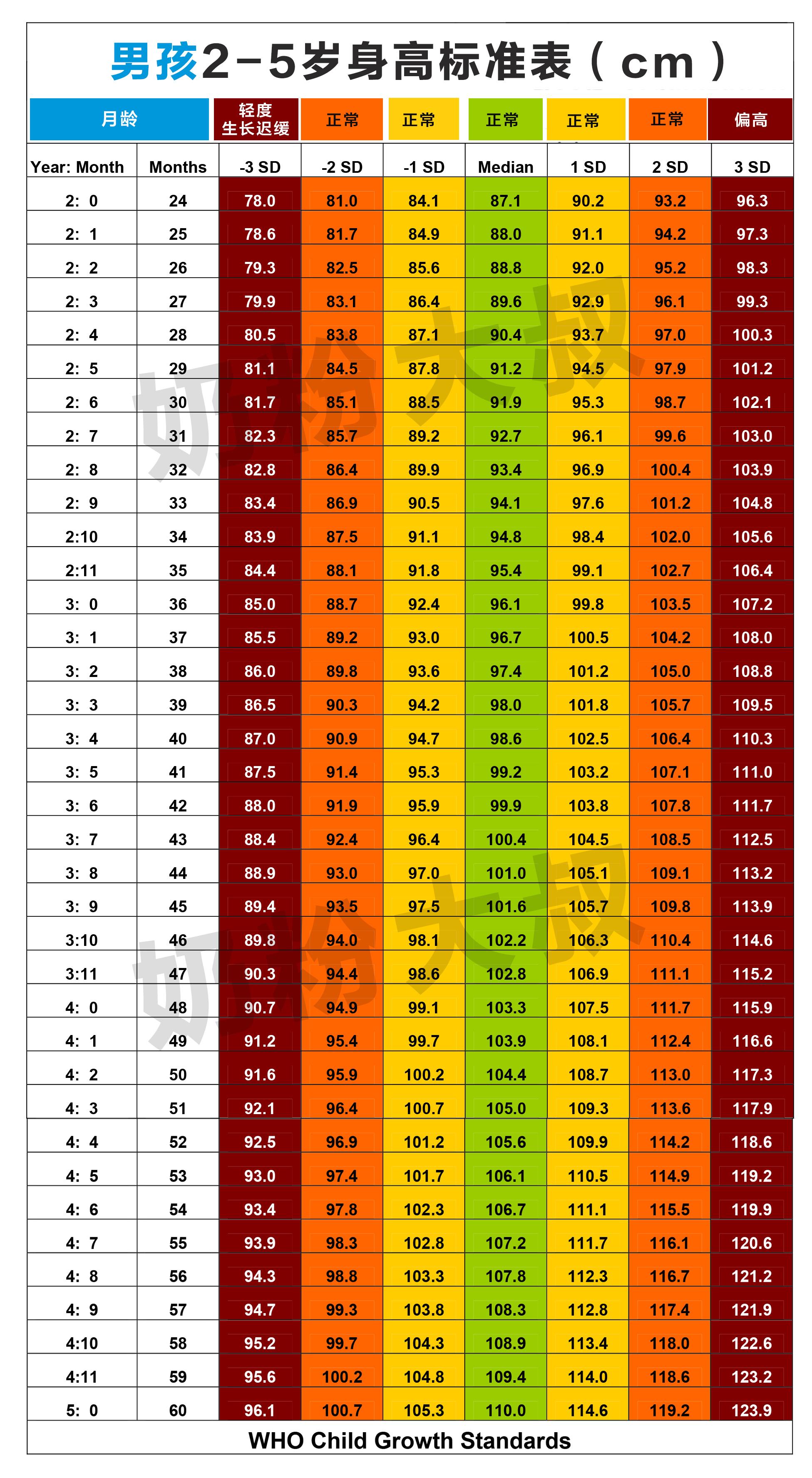 关于7个月宝宝喝奶量和时间表的指南