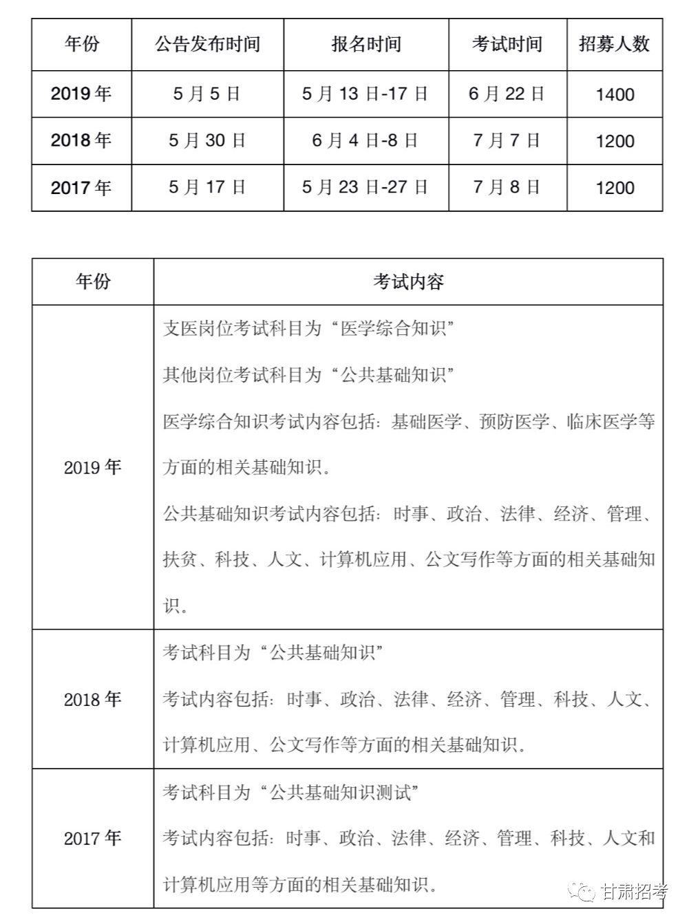 广东省三支一扶计划的学习之路，探索与实践