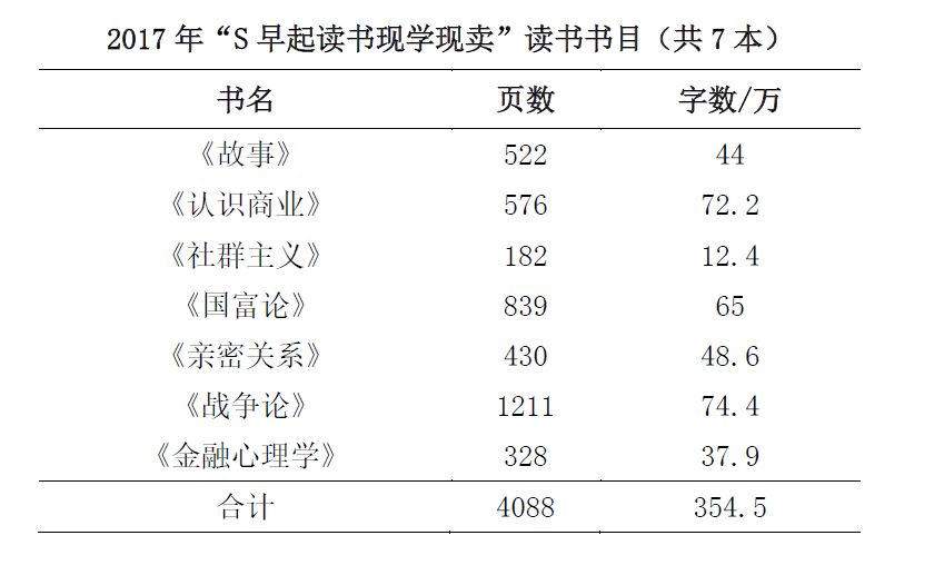 一个月读几本书合适，探索阅读节奏与量的平衡