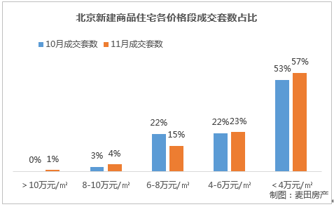 北京房产大V，引领市场风向，解读未来趋势