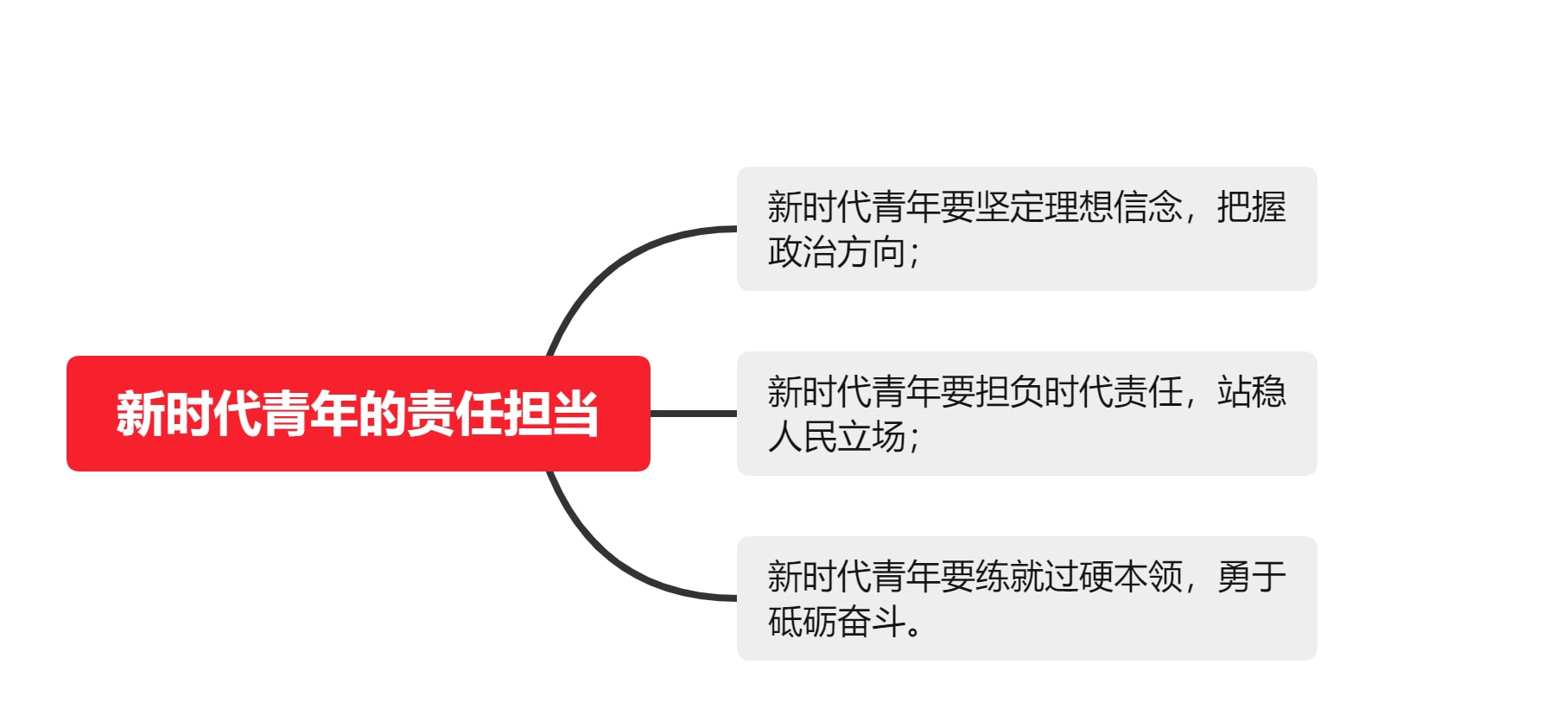 广东省高考2022年作文分析，探索新时代青年的责任与担当