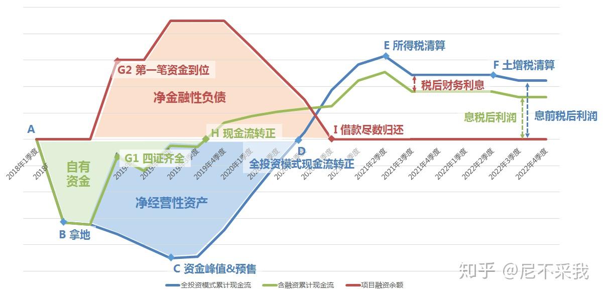 房产原值包括，深度解析房地产价值构成