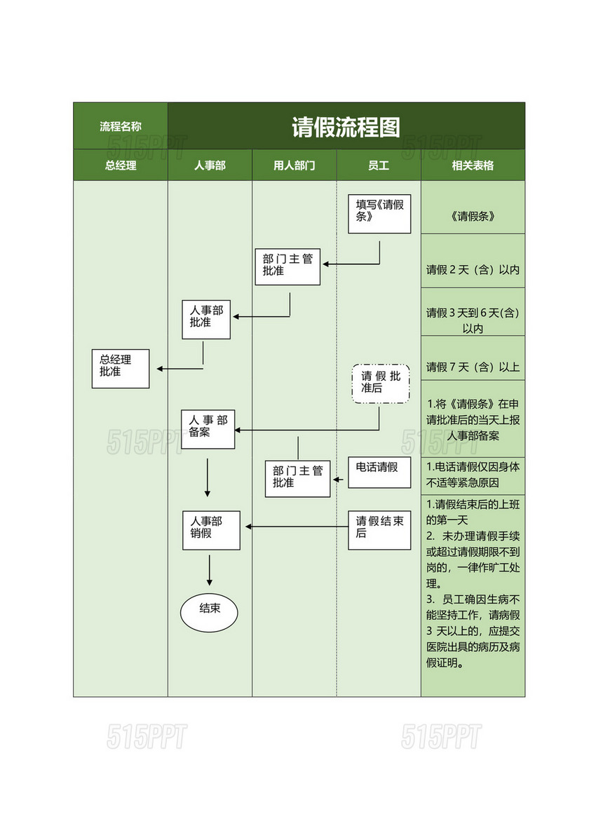 江苏农牧科技请假流程详解