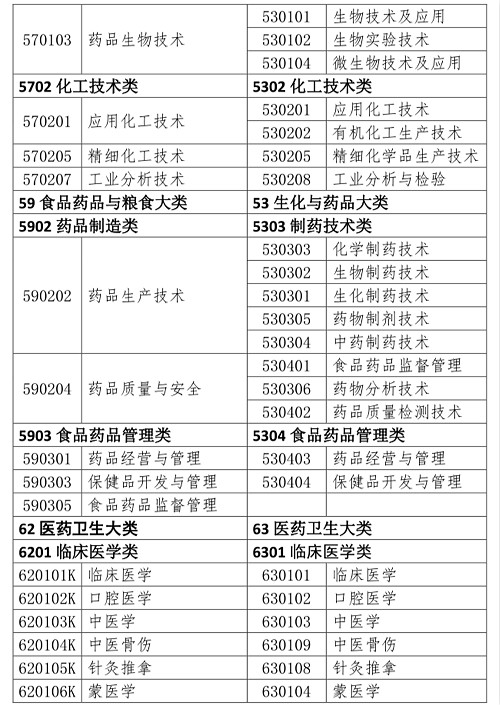 广东省药师考试制度的新动态，是否不再考试？解读与分析