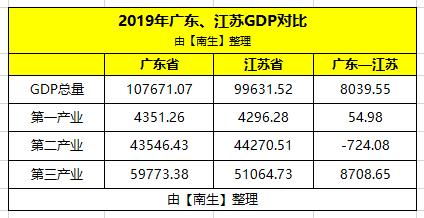 广东省与江苏省GDP比较，经济实力的深度剖析