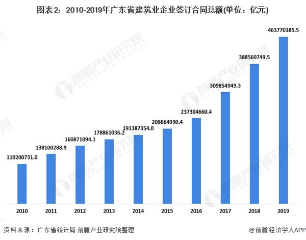 广东省建设集团的崛起与发展