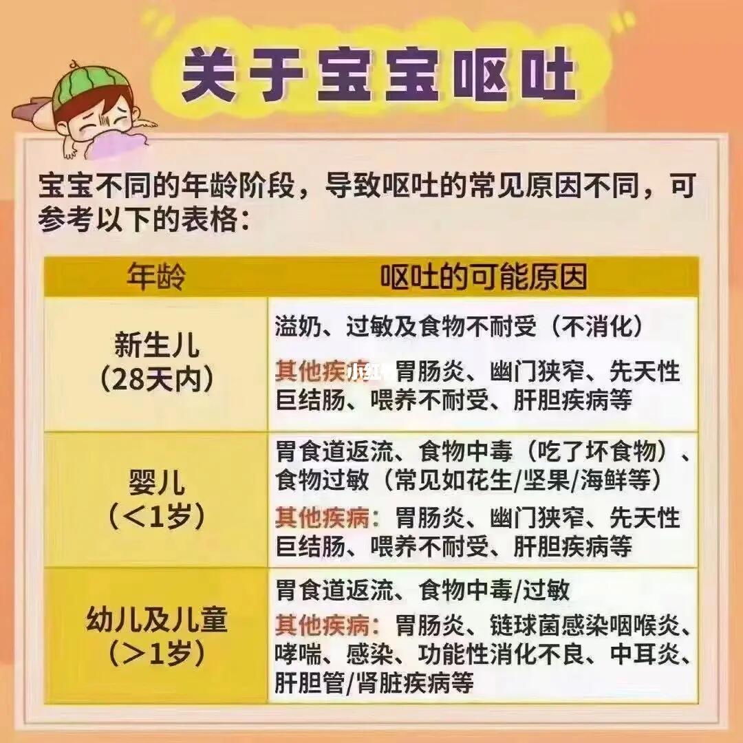 关于八个月宝宝剧烈呕吐的原因及对策探讨