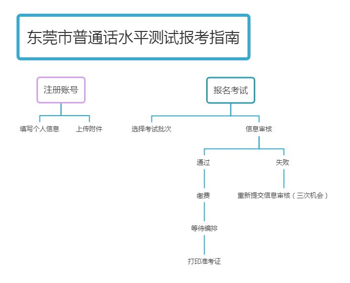 广东省普通话测试在线报名系统，便捷高效的语言水平评估途径