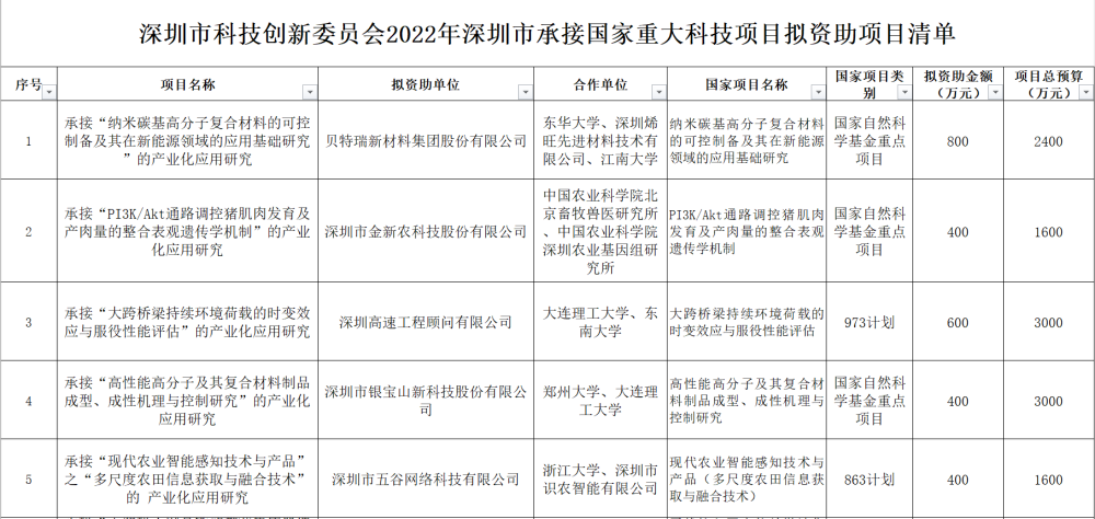 江苏承接科技项目报告