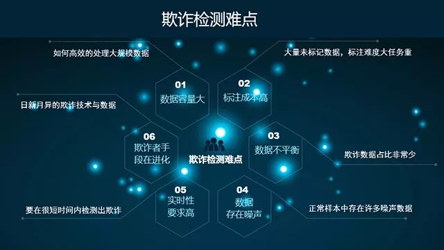 江苏银行金融科技流程深度解析