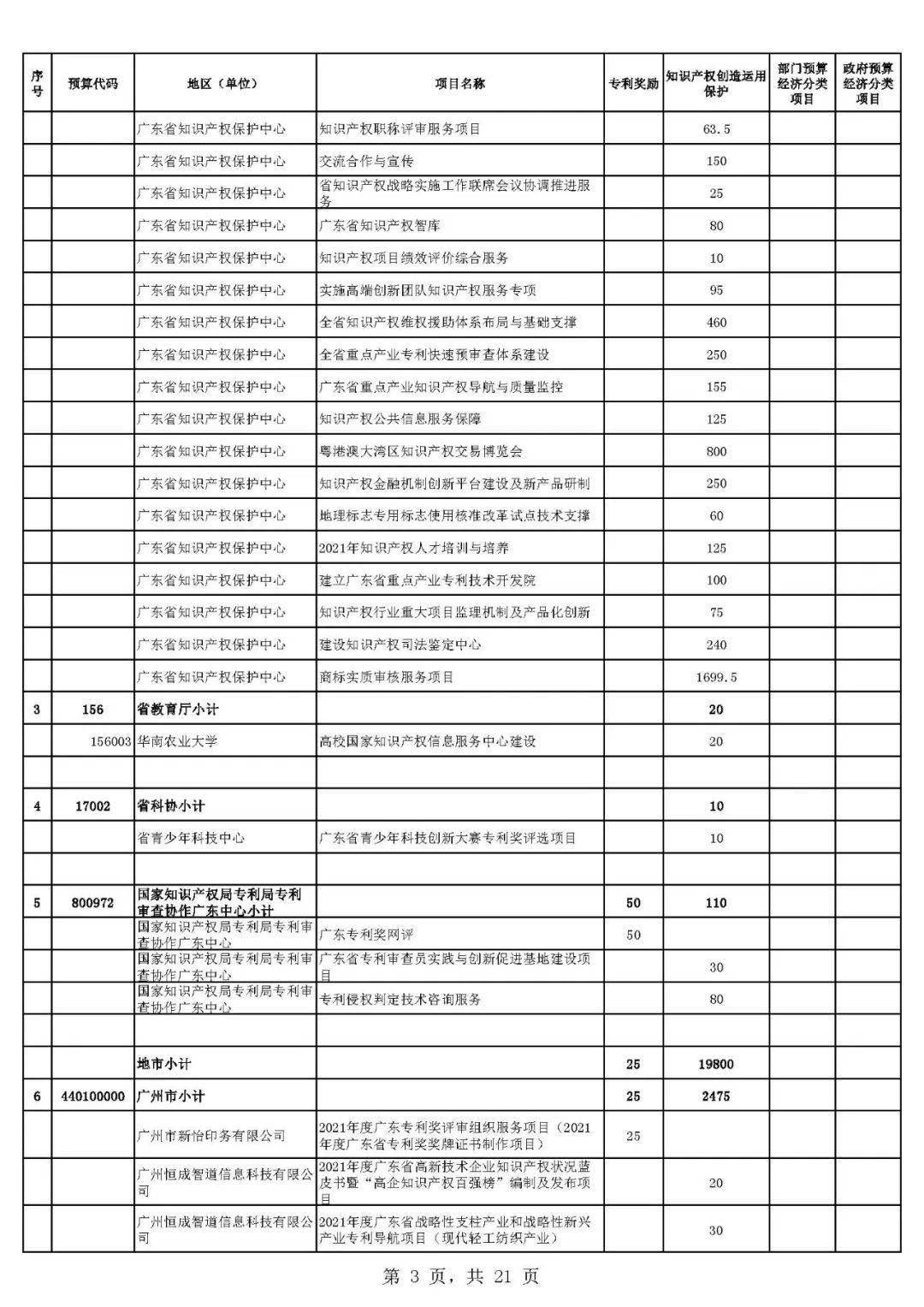 广东省专项资金管理办法，规范资金运作，促进经济高质量发展