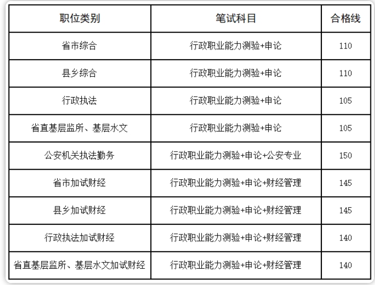 关于广东省面试名单的解析与观察