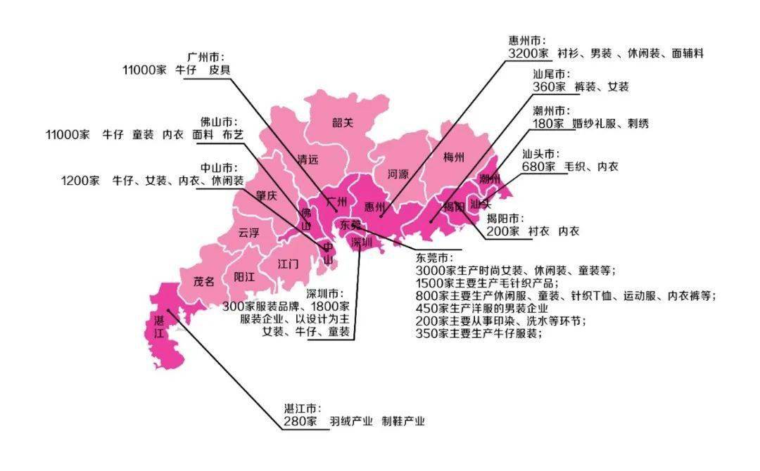 广东省的支柱产业，繁荣发展的动力源泉