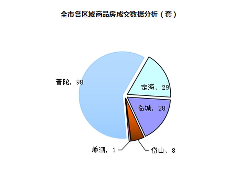 探究象山房产价格的现状与未来趋势