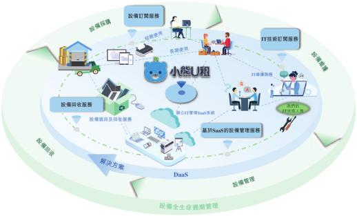 江苏和硕联合科技差价，深度解析市场差异与策略优势