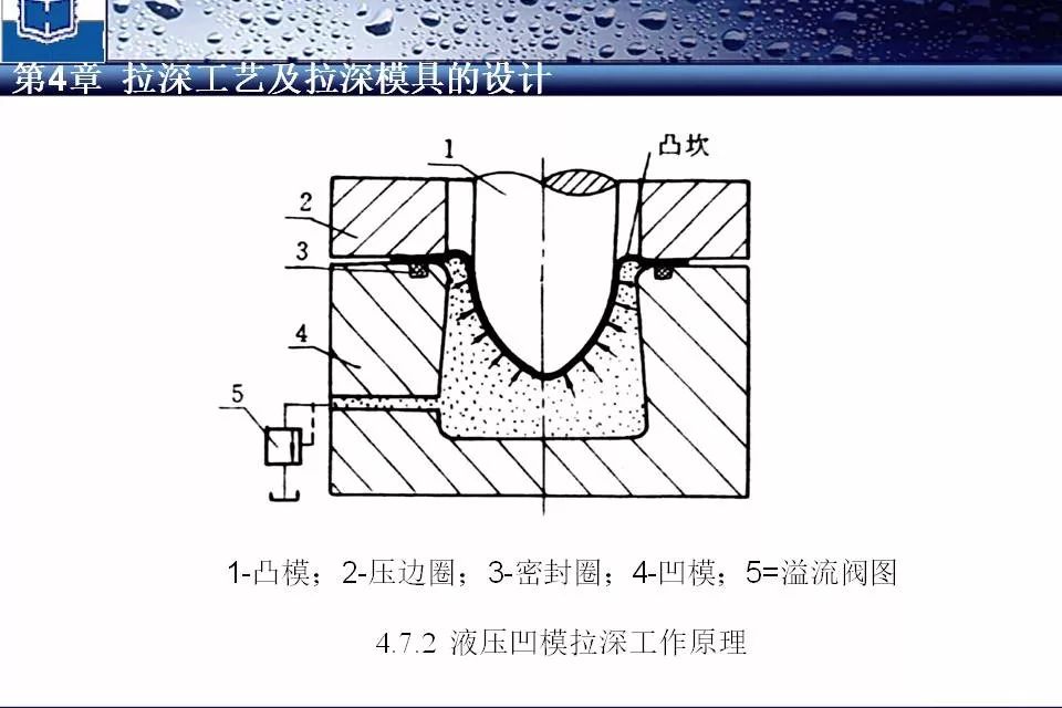 广东省模具修补电极工艺研究与应用