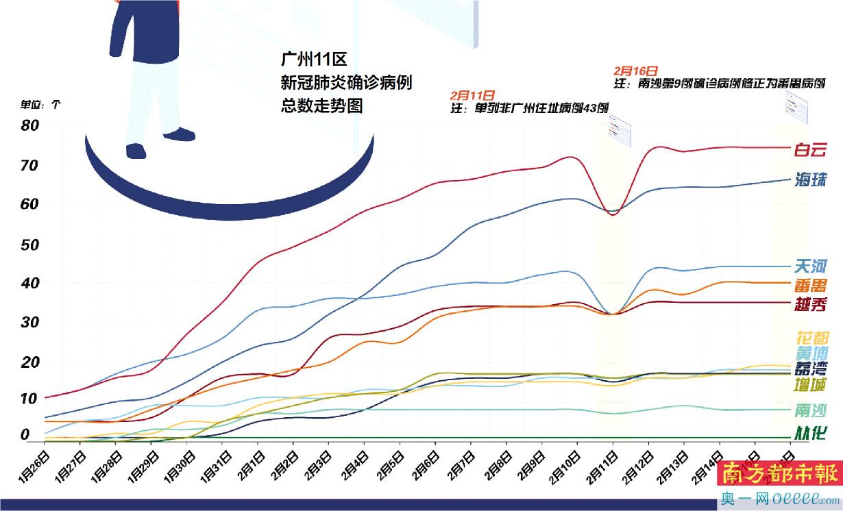 广东省新增肺炎病例分析，挑战与应对策略