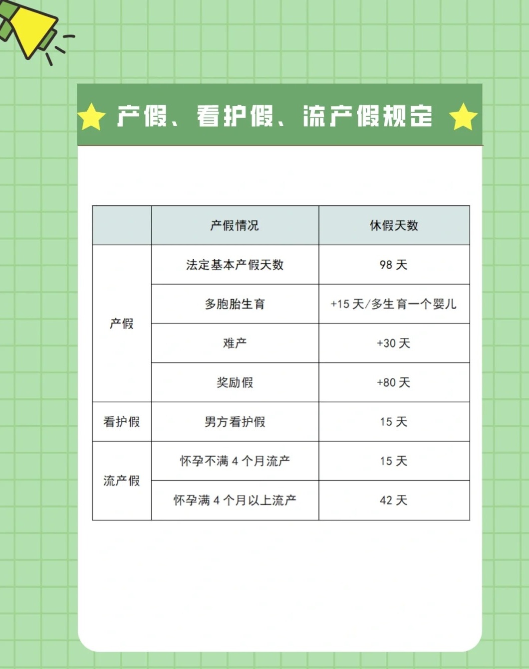 关于8个月引产产假天数的探讨