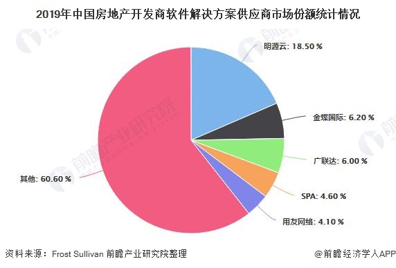 邳州房产信息，市场现状与发展趋势