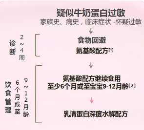 四个月宝宝奶量标准及其重要性