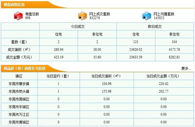 广东省东莞市房价走势分析