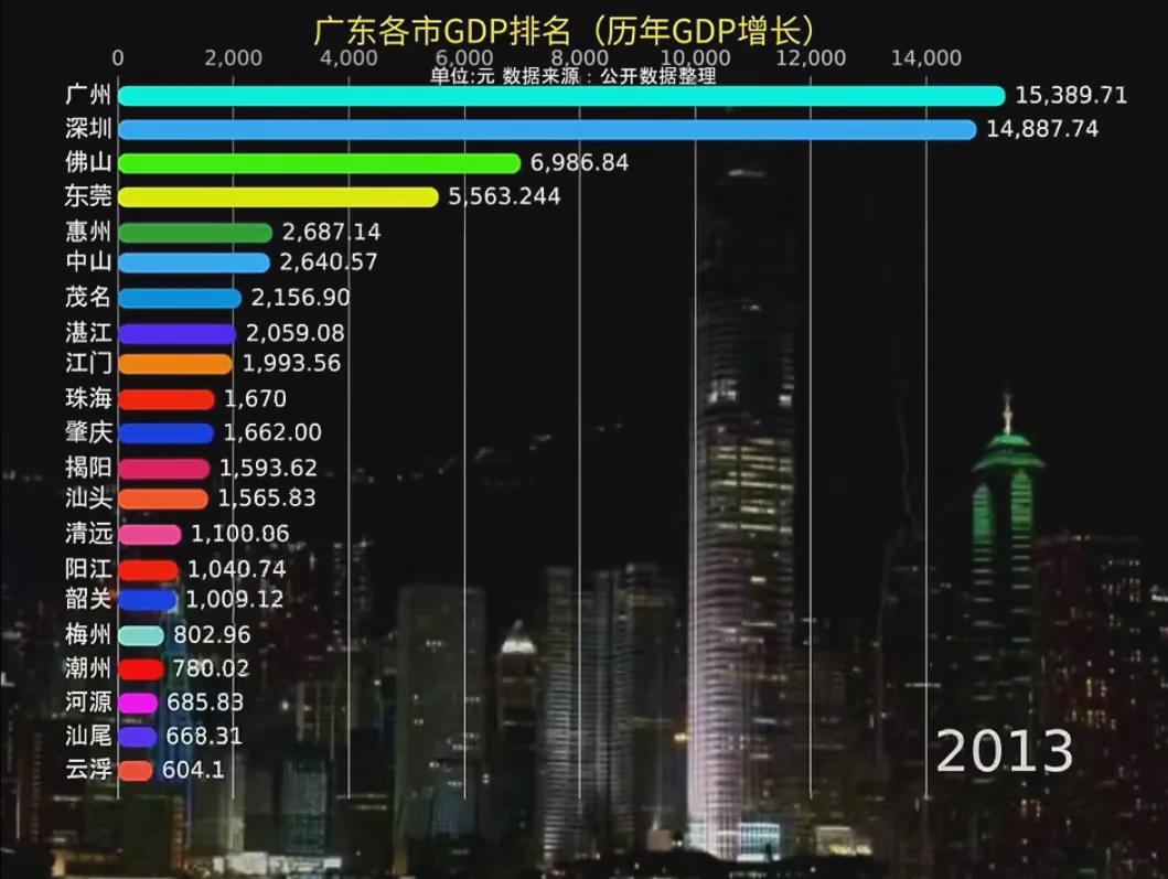 广东省年鉴统计概览，洞察广东省的发展与变迁