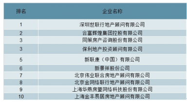 房产中介前景探析