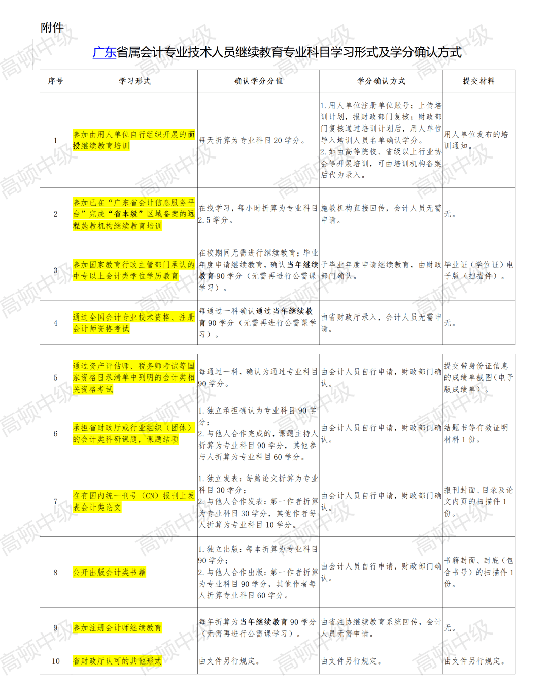 广东省国安厅人事概况与职能解析