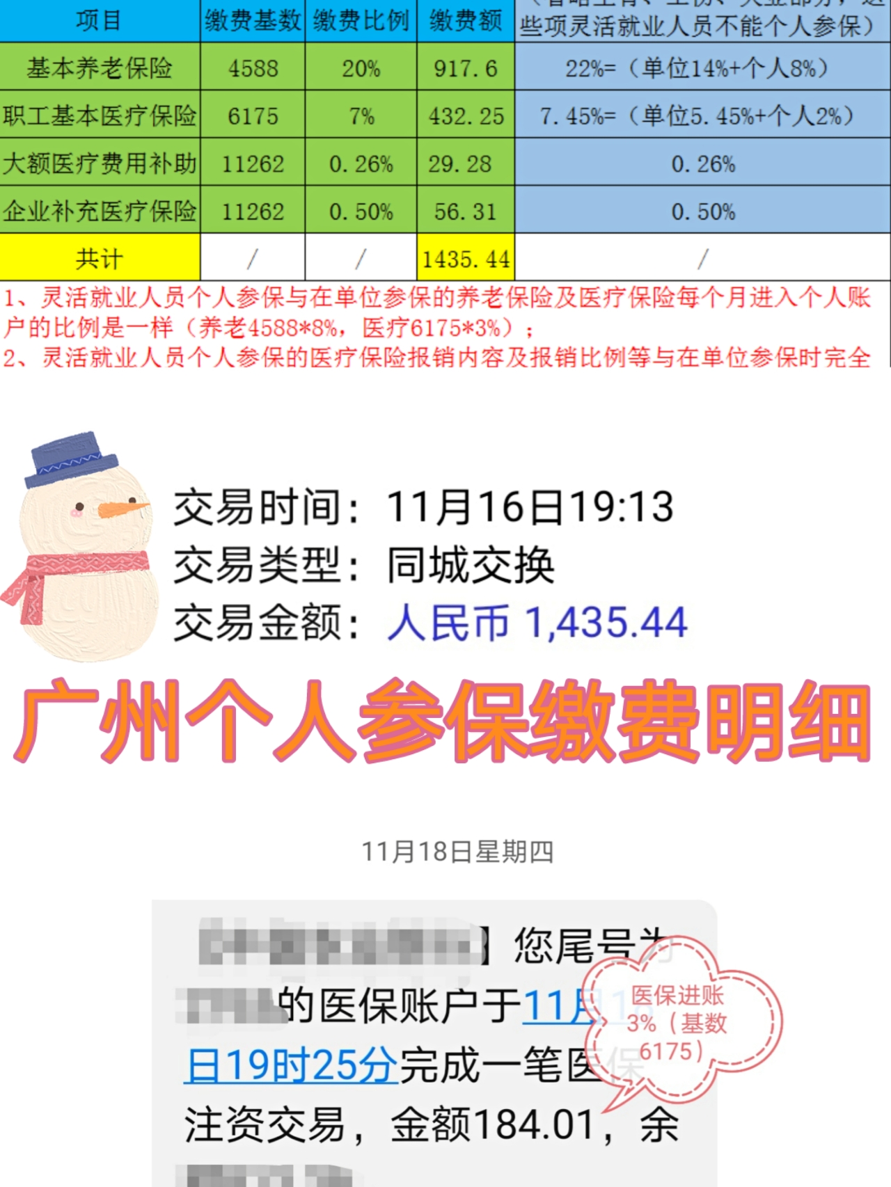 广东省各市社保报销概述