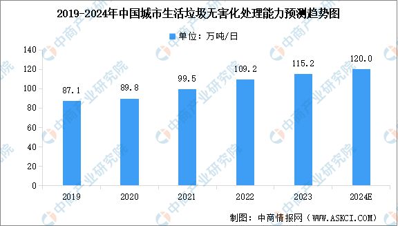 广东省固废物处理现状与发展策略