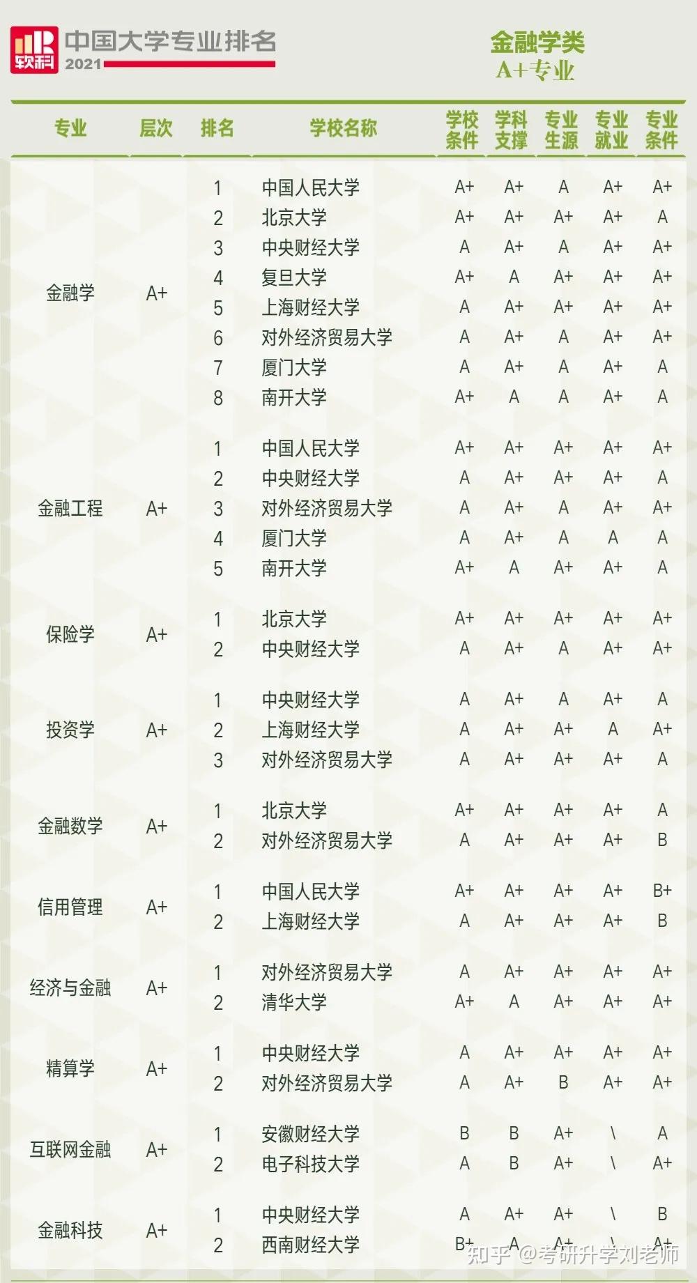 江苏科技俄语专业排名及深度解析