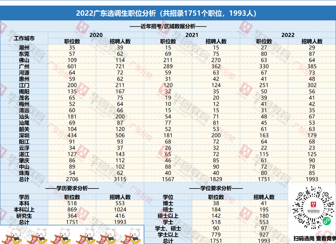 广东省企业扩招现象探析