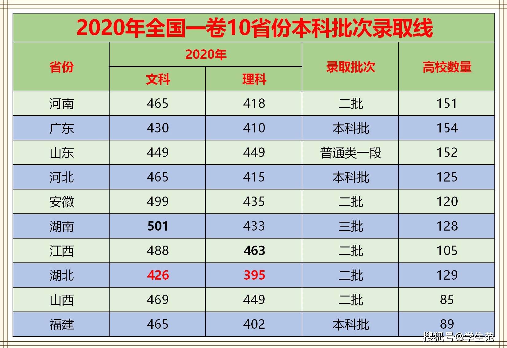 湖南广东省考区别研究