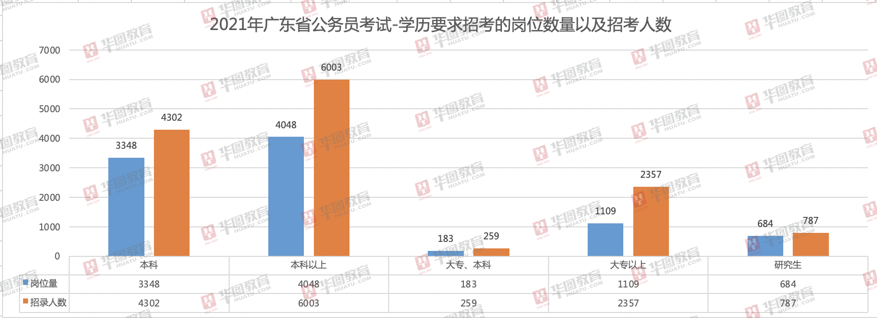 广东省考入口，探索与解析