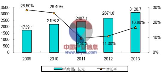 江苏制造电子科技市面价，市场现状与发展趋势分析